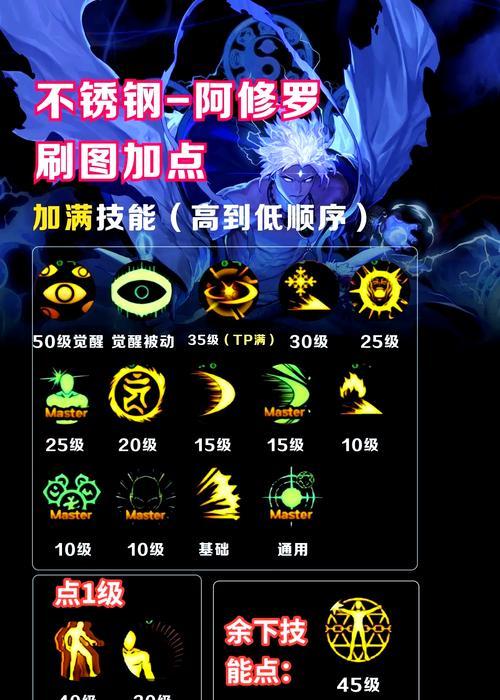手游鬼剑士转职剑魂阿修罗的步骤是什么？  第2张