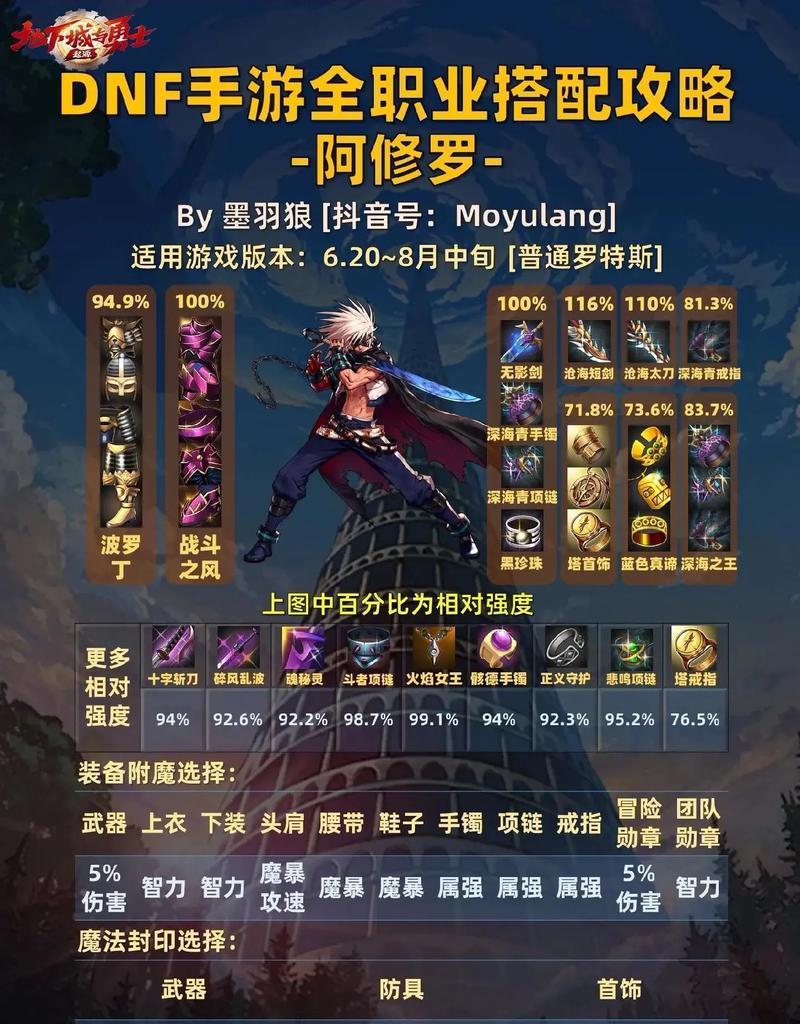 手游鬼剑士转职剑魂阿修罗的步骤是什么？  第3张