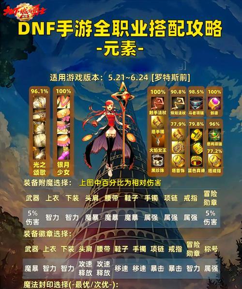 dnf三c角色培养方法是什么？  第2张