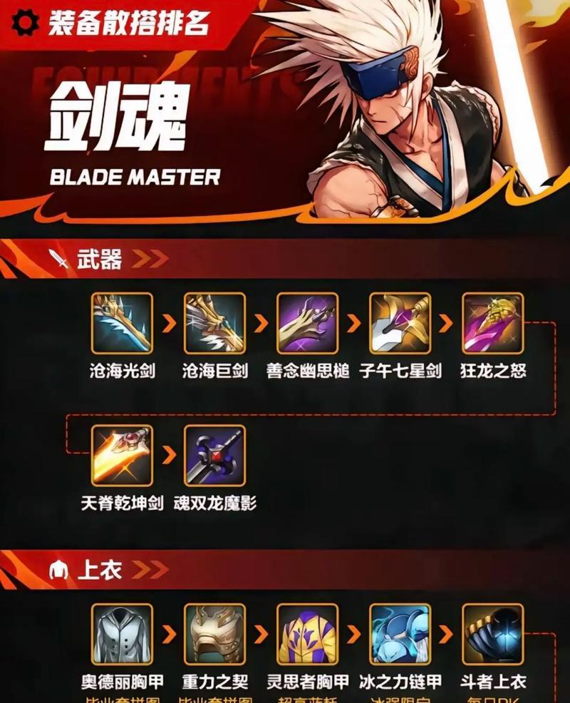 剑魂十一阶彩装装备制作方法是什么？需要哪些材料？  第2张