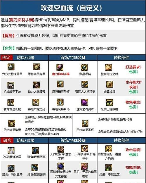 dnf中武器是如何打造的？  第2张