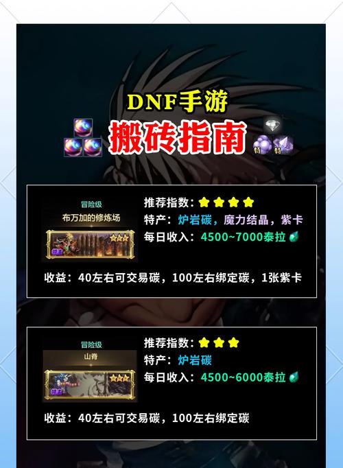 DNF快速赚钱方法有哪些？如何在短时间内赚取数亿游戏币？  第2张