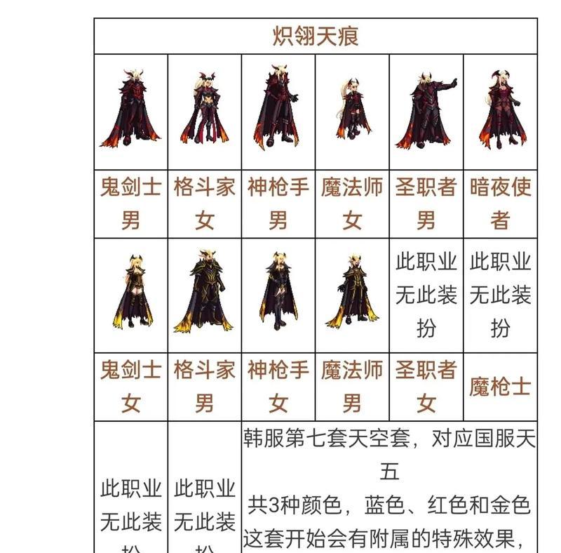 地下城天空套如何改变外观？有哪些方法？  第3张