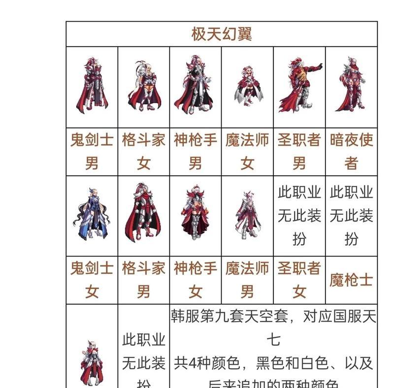 地下城天空套如何改变外观？有哪些方法？  第2张
