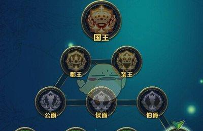 地下城手游中公爵的打法是什么？攻略要点有哪些？  第1张