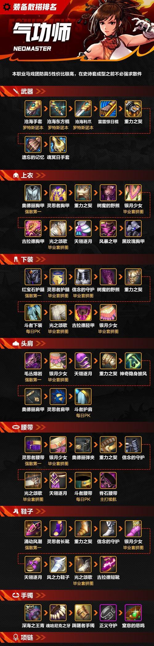 dnf气功选择哪种甲更合适？如何根据技能选择装备？  第3张