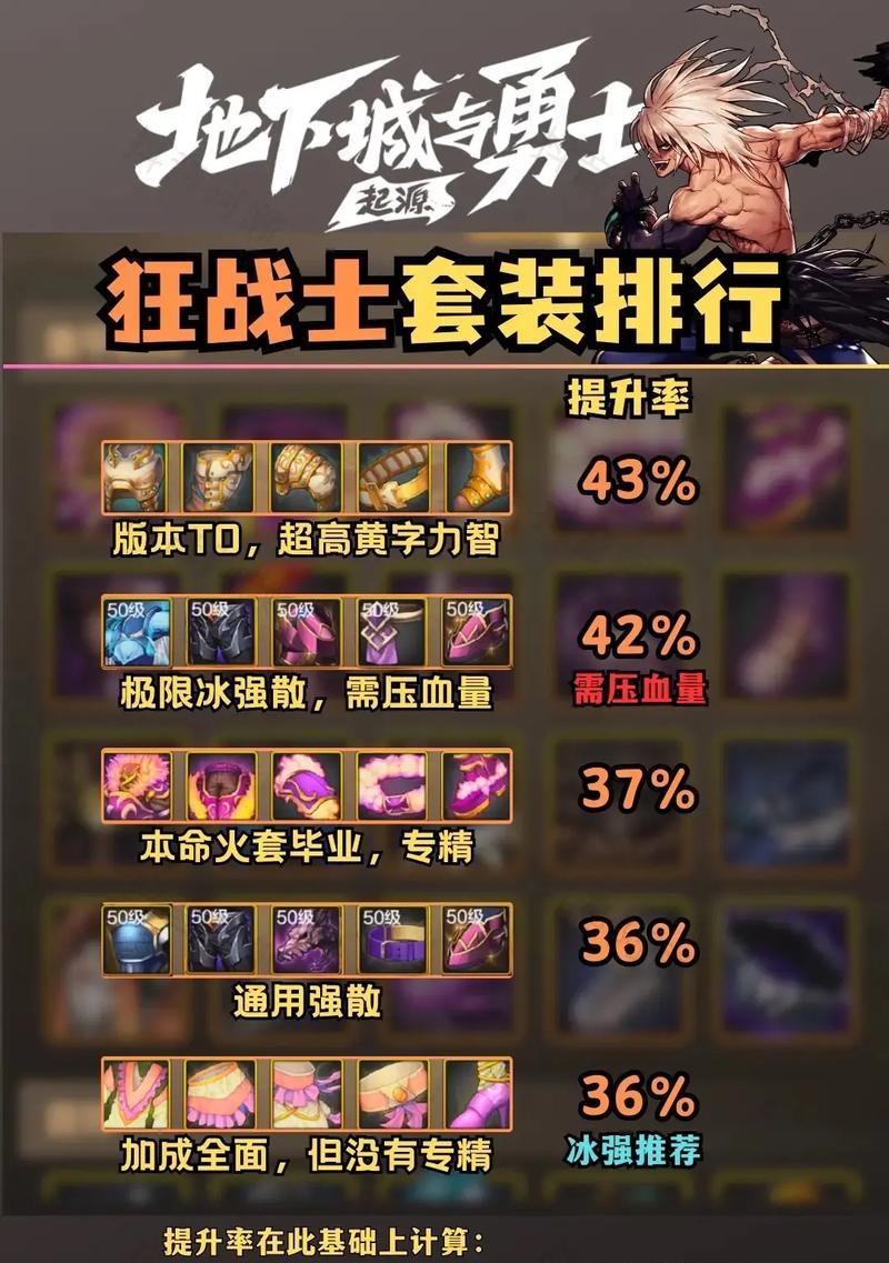 套装地下城的作用是什么？如何有效利用套装？  第1张