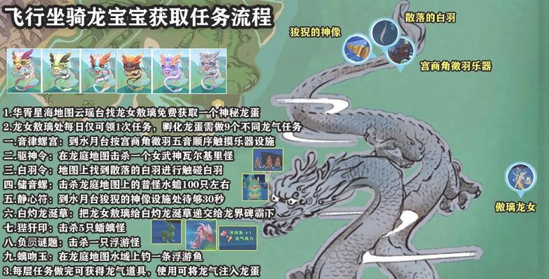 魔域游戏中龙宠洗炼的最佳方法是什么？  第1张