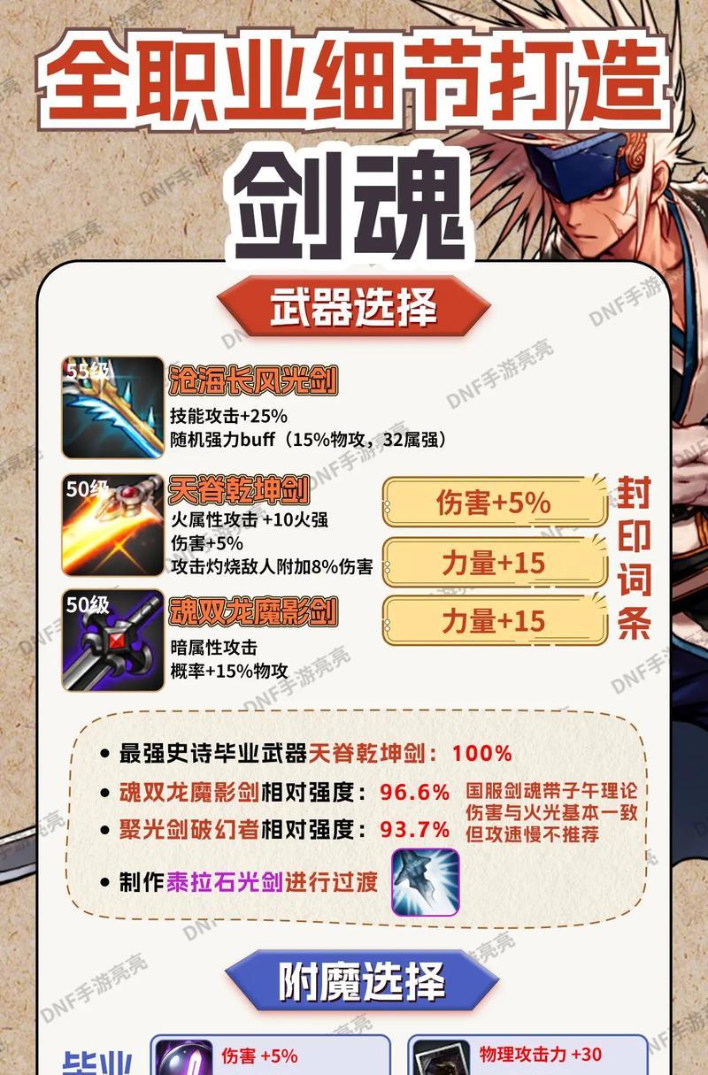 DNF剑魂流畅装备搭配推荐是什么？  第2张