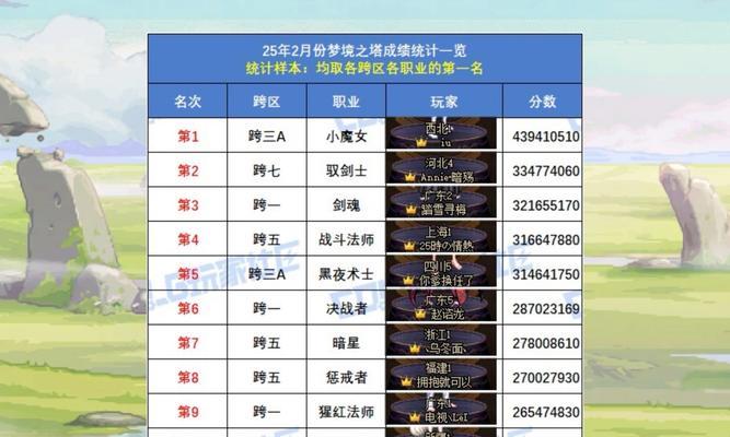 剑魂未央12层组队打法是什么？有哪些技巧可以提高通过率？  第2张