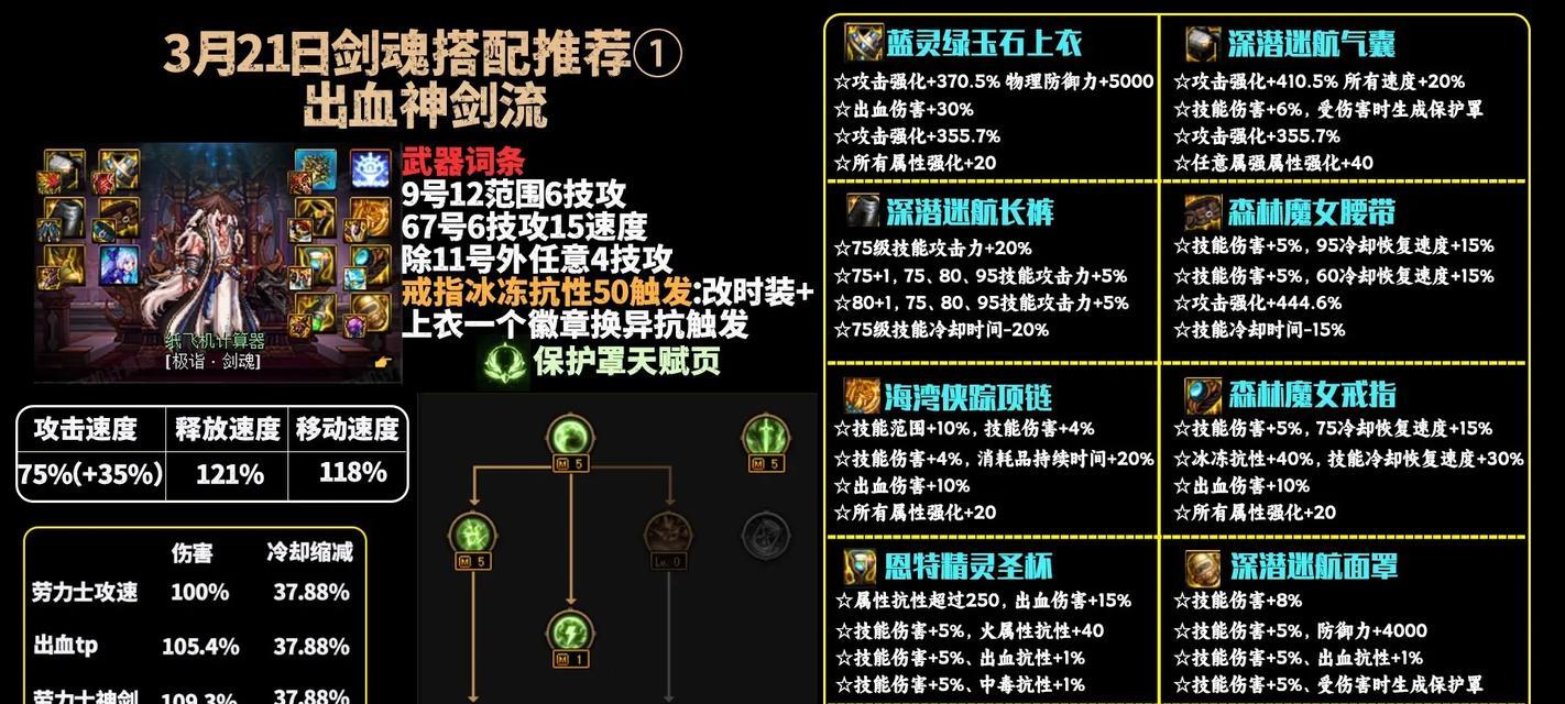 剑魂手搓流不加流心技能如何加点？最佳方案是什么？  第2张