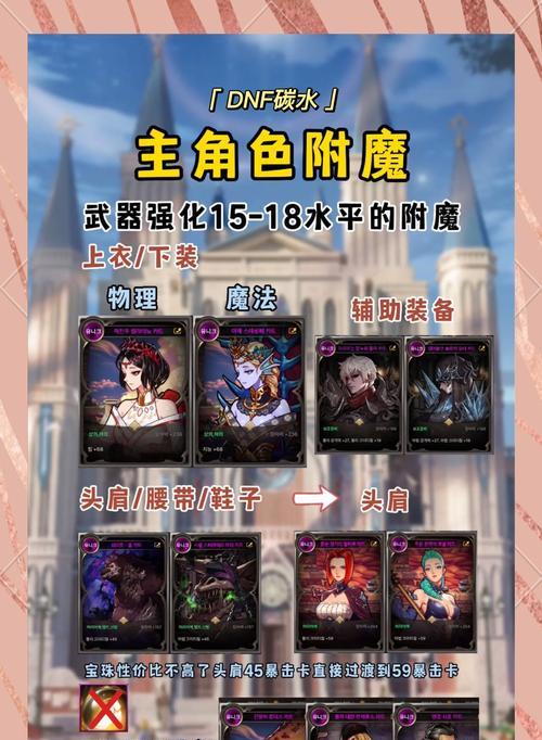 地下城卡药技巧是什么？如何避免被系统检测到？  第1张
