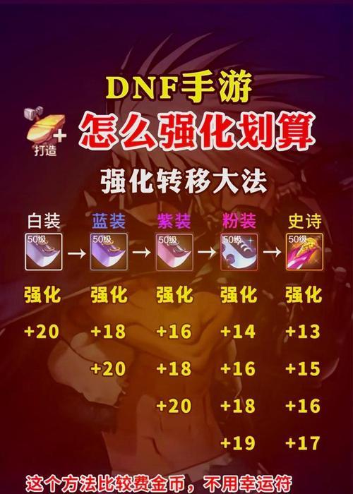 地下城手游客服如何添加？添加客服的步骤是什么？  第3张